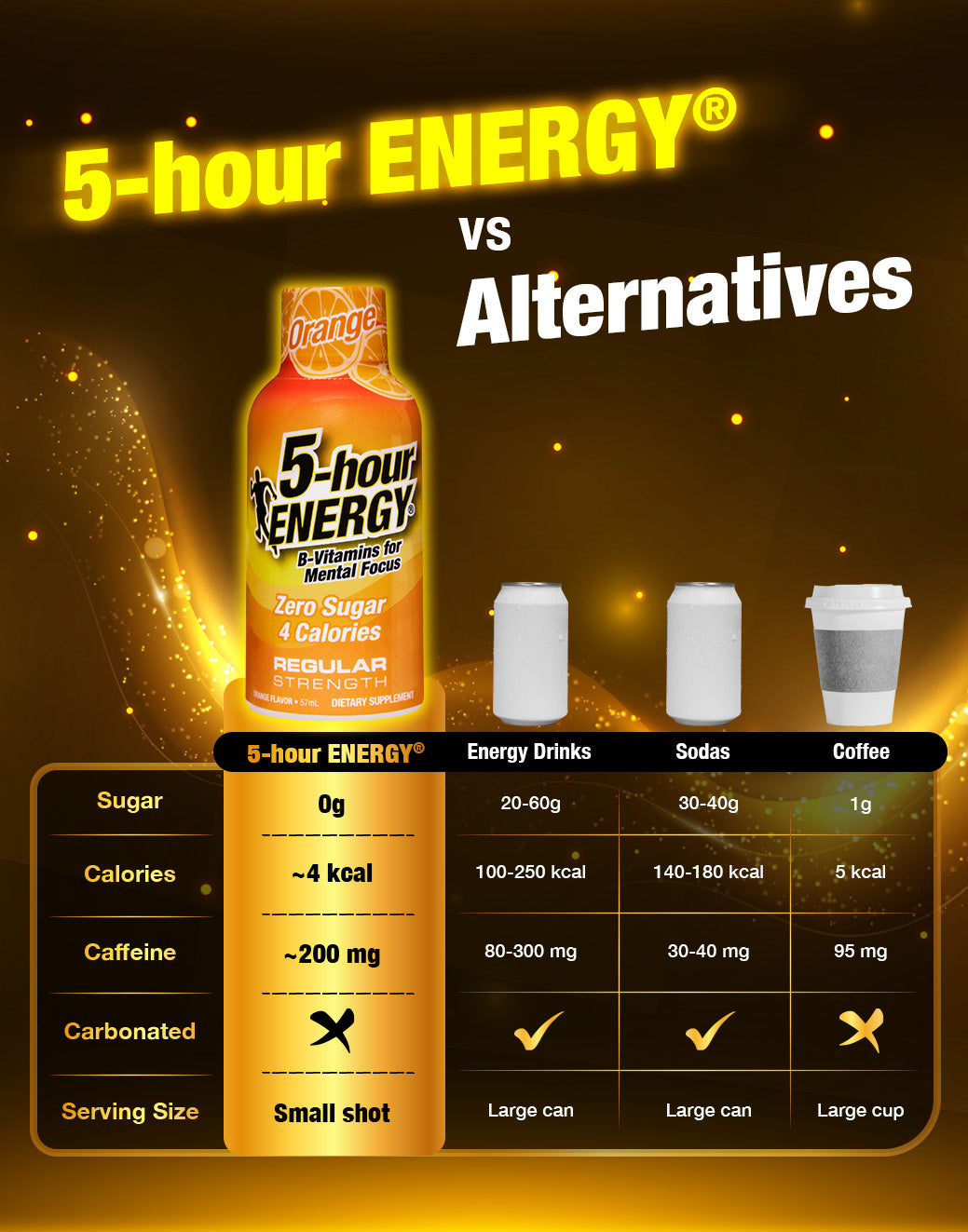 Regular Strength Cool Mint Lemonade 4s Energy Shot Pack